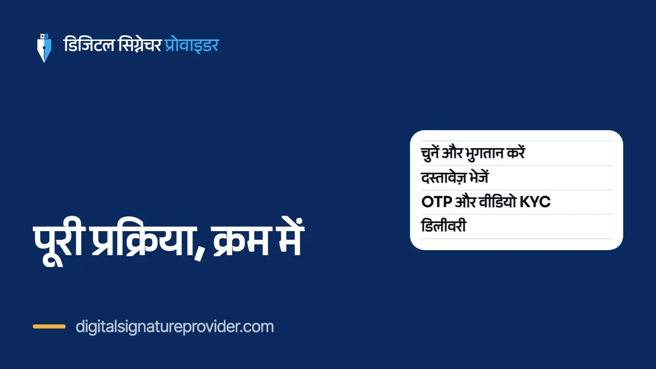 पूरी प्रक्रिया, क्रम में